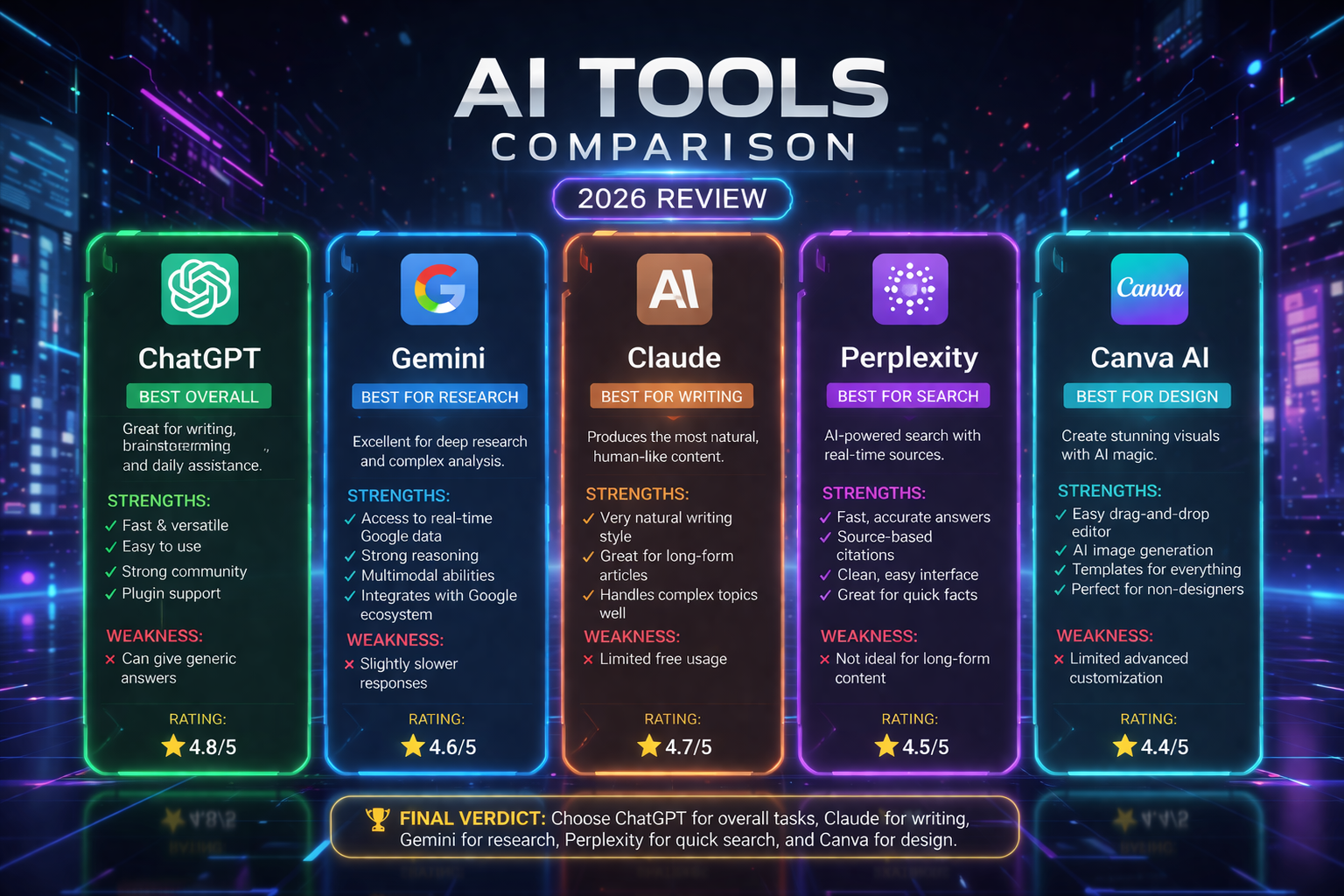 I Tested 5 AI Tools for 7 Days—The Results Shocked Me (2026 Review)