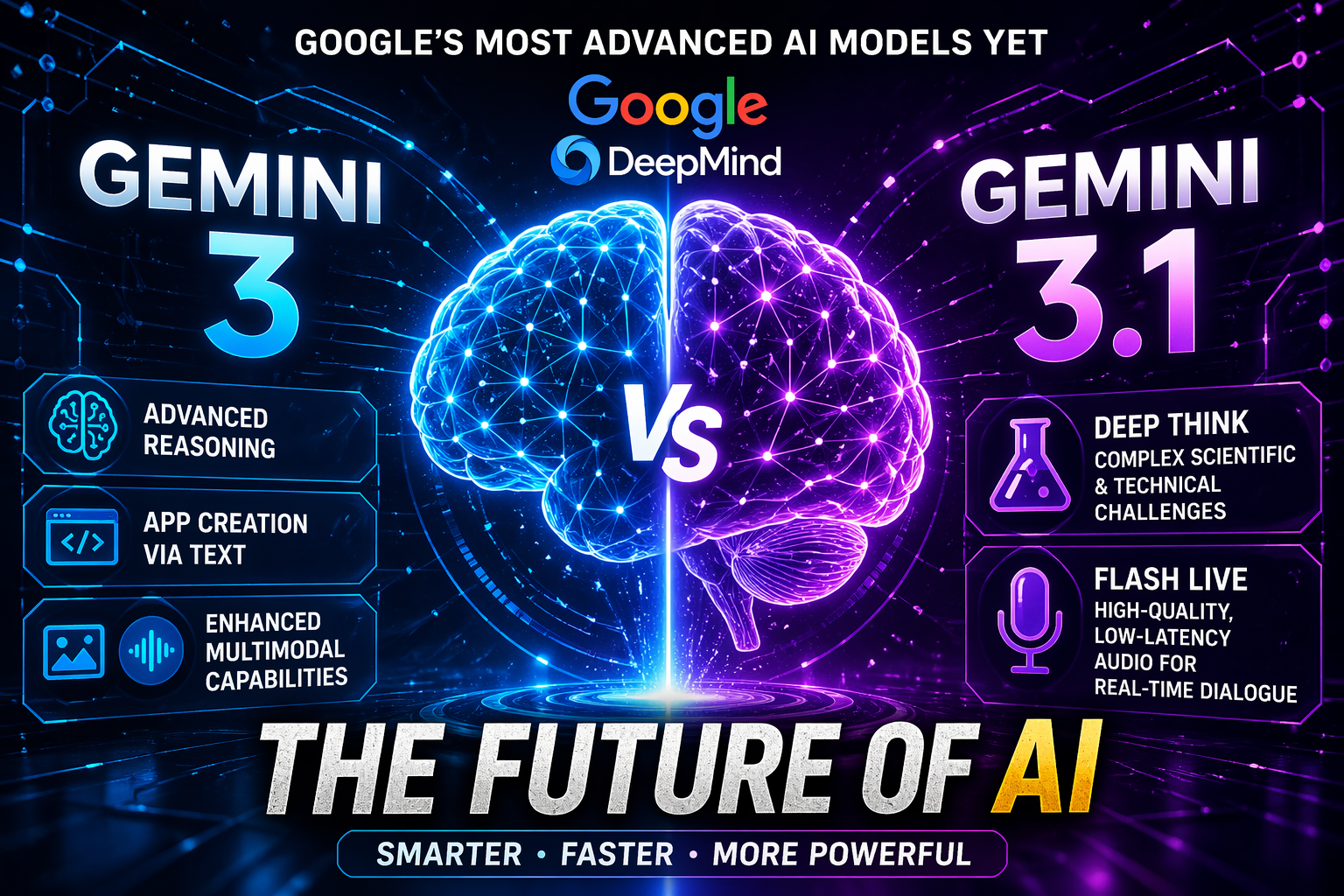 Gemini 3 & 3.1: Google’s Most Advanced AI Models Yet (Full Breakdown)